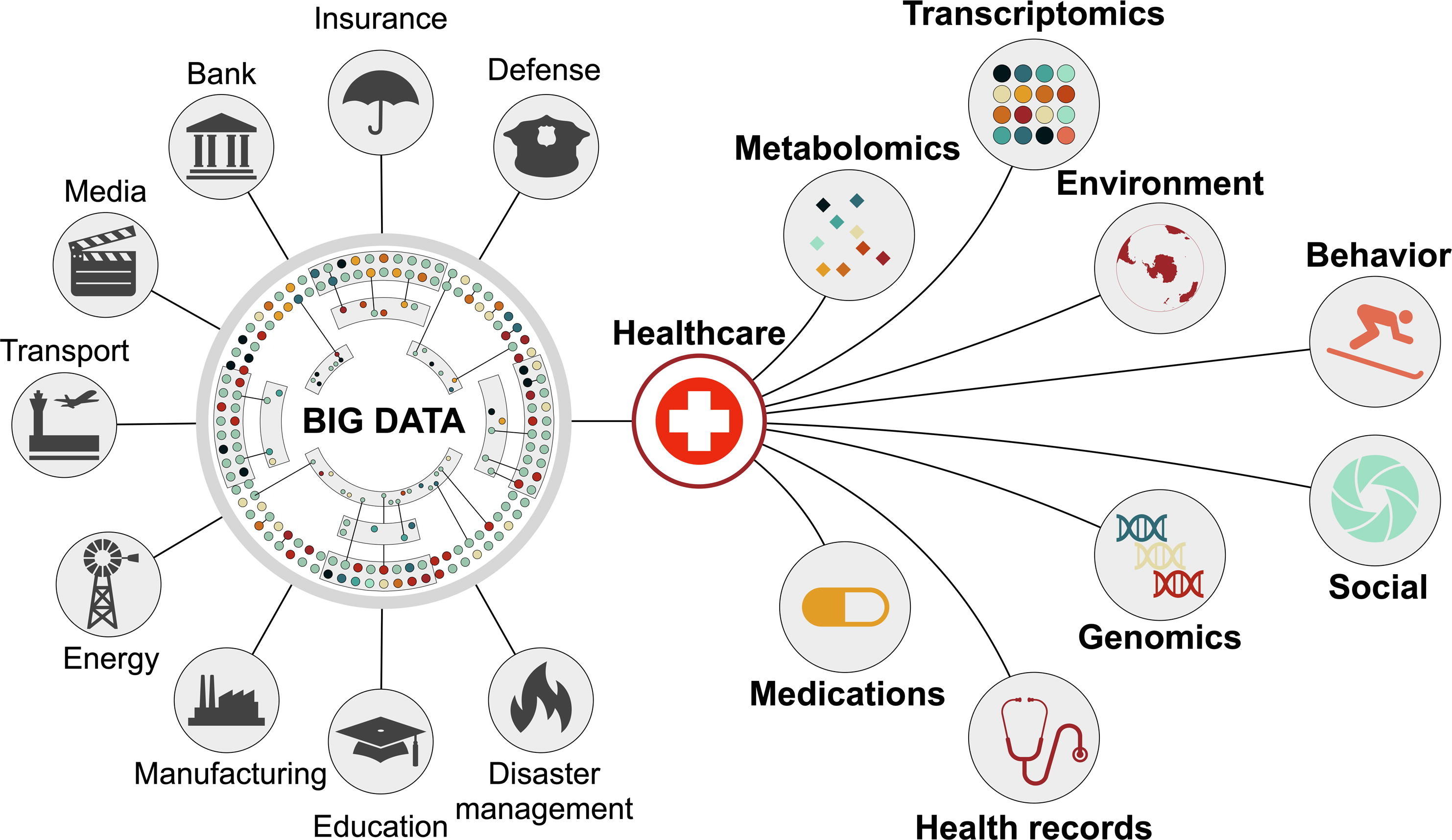Big Data